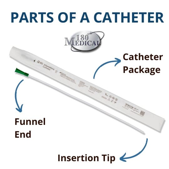 parts of catheters