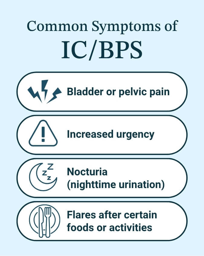 Common symptoms of interstitial cystitis and bladder pain syndrome