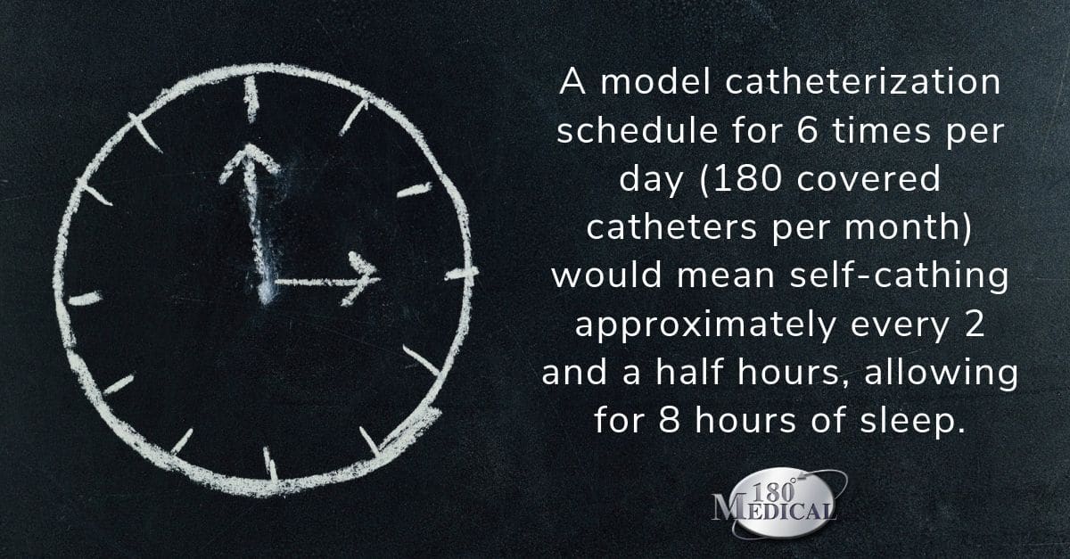 model catheterization schedule of self cathing 6 times per day