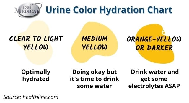 Urine Color Hydration Chart