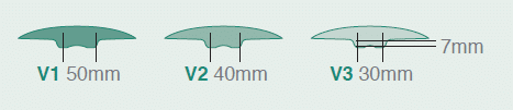 3 ostomy convex plateau size guide